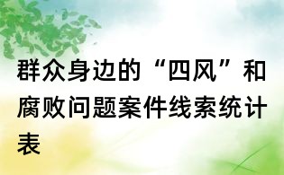 群眾身邊的“四風”和腐敗問題案件線索統計表