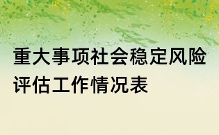 重大事項(xiàng)社會(huì)穩(wěn)定風(fēng)險(xiǎn)評(píng)估工作情況表